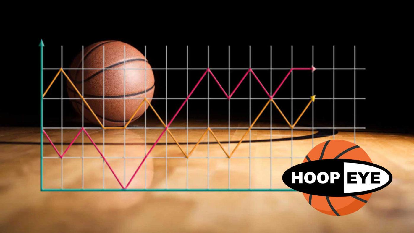 Hoopeye Basketball Statistics